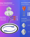 Diagram of Dope RGB LED Flush Mount Ceiling Light With Remote Control installation showing wiring, metal tether, and junction box compatibility.