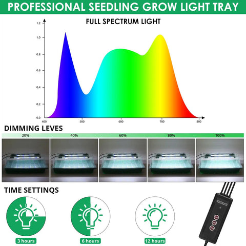 Seed Starter Tray With Grow Light Kit 80 Cells Humidity Dome 2 Pack Indoor Germination System With Adjustable Brightness light settings