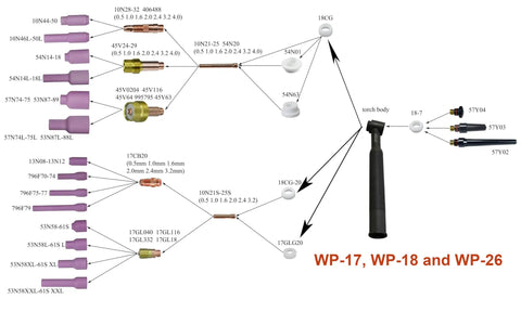 Diagram showing Ceramic TIG Nozzle Cup 53N61S for Welding Torch components and compatibility for WP-17, WP-18, WP-26.