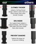 Comparison image showing 4 Pack Adjustable Bed Frame Support Legs features: wider base, thicker threads, prevent shaking.