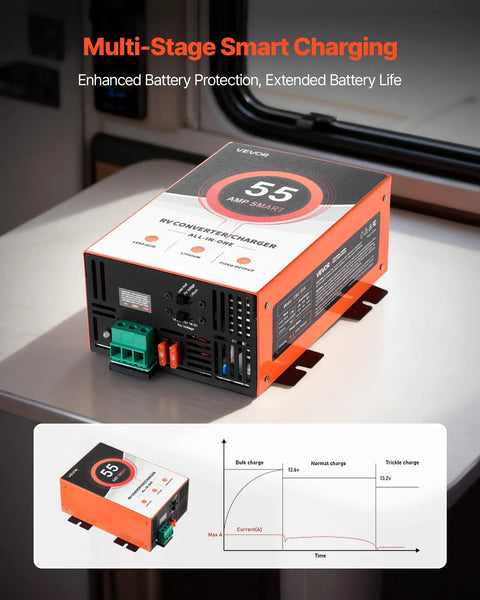 Rock Solid Rv Power Converter And Battery Charger 55 Amp 120V Ac To 12V Dc showcasing multi-stage charging design and clear interface.