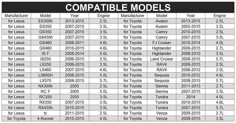 Table showing compatible Lexus and Toyota models for a Cap Style Oil Filter Wrench Snug No Slip Fit 64mm With 14 Flutes
