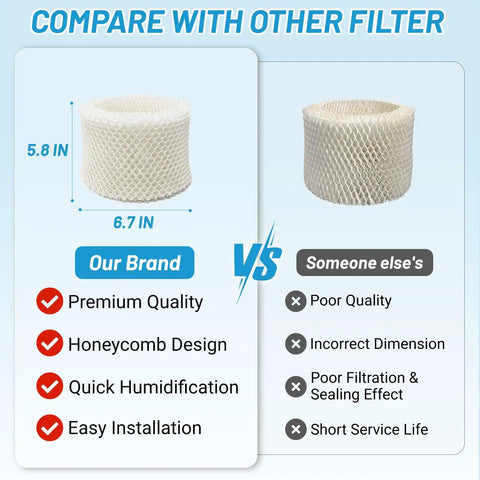 Comparison of Six Pack Replacement HC888 Series Filter C for Honeywell humidifiers vs generic filter, highlighting features.