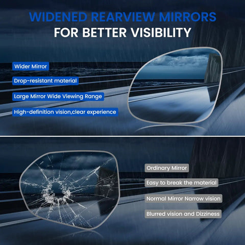 Comparison of widened rearview mirrors showing difference in visibility and durability, highlighting wider viewing range and drop-resistant material.
