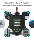 36,000 Amp Whole House Surge Protector For 120/240V, black compact unit with status indicators surrounded by home devices.