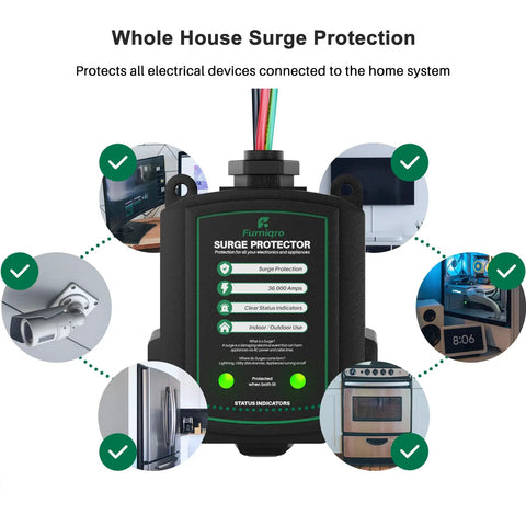 36,000 Amp Whole House Surge Protector For 120/240V, black compact unit with status indicators surrounded by home devices.