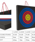 Archery Target For Backyard Range And Outdoor Shooting Practice, Durable EVA Foam Target With Permanent Pattern, Water Resistant Portable Bow Target For Quick Draws, Long Lasting High Visibility Hit Zone