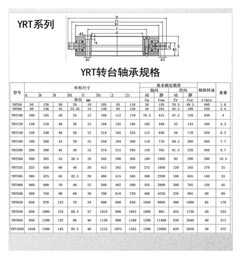 YRT系列 specifications table for High Precision Crossed Roller Turntable Bearing with dimensions and weights listed.