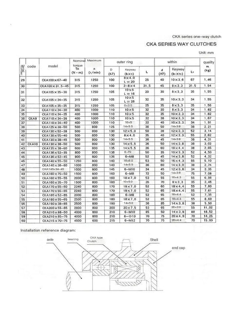 Heavy Duty One Way Bearing Overrunning Clutch specifications chart showing torque and dimensions for various models.