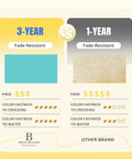 Comparison of fade-resistant 3-year teal fabric vs 1-year beige fabric with color fastness ratings from Basic Beyond branding.