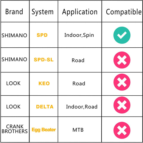 Compatability chart for Dual Function SPD Bike Pedals With Toe Clip Straps Cage For 9/16 Inch Axle, Clipless On One Side.
