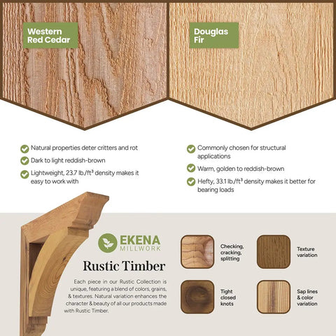 Comparison of Western Red Cedar and Douglas Fir wood properties from Ekena Millwork with focus on durability details.