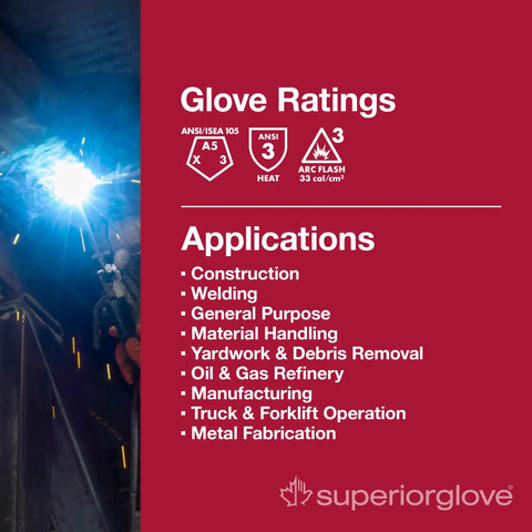 Infographic showing glove ratings for Endura Pro Cut Resistant Leather Safety Work Gloves with ANSI A5 cut and ANSI 3 heat protection.