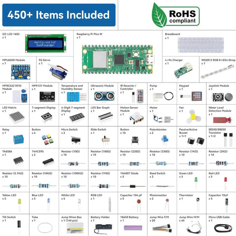 Raspberry Pi Pico W Dope IoT Starter Kit With 450 Plus Components, 117 Projects, Hands On Online Tutorials, MicroPython And C Plus Plus, Arduino IDE Compatible For Beginners shown with items like microcontroller, sensors, LEDs, and breadboard.