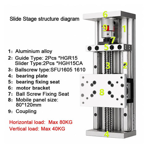 Slide stage structure diagram showcasing Heavy Duty Double Linear Rail Slide Stage For Xyz Axis Motion Control Featuring Slick Moving Sfuu Ball Screw.