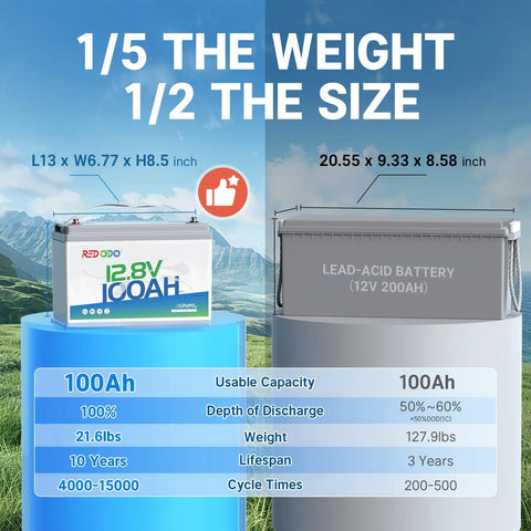 12V Lithium Battery 100Ah Group 31 LiFePO4 Deep Cycle With 100A BMS compared to lead-acid battery size and weight