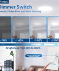Slide Dimmer Switch For LED CFL And Incandescent Lights Single Pole Or 3 Way Dims Up To 150W For LED CFL Or 600W Incandescent No Neutral Required Wall Plate Included ETL Listed White.