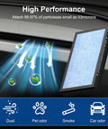 Tesla Model 3 And Model Y Cabin Air Filter Upgrade 3 In 1 Filtration System with True HEPA and Activated Carbon reducing dust and odors.