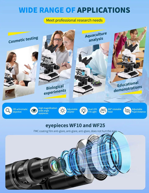 Infographic of All In One Binocular Compound Microscope Kit for Kids and Grownups with educational and research uses.
