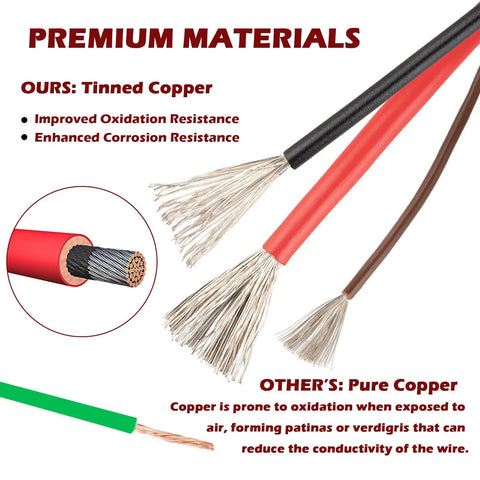 Close-up of tinned copper wires highlighting corrosion resistance for a 40 Amp Waterproof Electric Fuel Pump Relay Kit For 12V Cars And Trucks