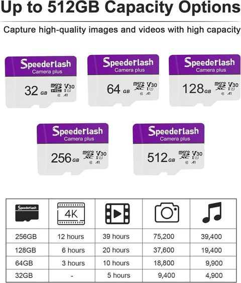Speederlash Camera Plus 256GB Micro SDXC Memory Card With Adapter for Dashcams and Security Cams, 4K ready options display