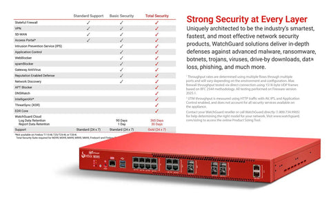 Level Up Your Network Setup Today With This Rock Solid Rackmount Firewall Packing Killer Port Speeds And A Three Year Security Suite For Bulletproof Enterprise Protection, red firewall device with multiple ports.
