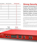 Beast Mode M595 Rackmount Firewall Packing Twelve Multi Gig Ports Dual Ten Gb Ethernet And Quad Ten Gb Fiber Slots With A Three Year Security License Bundle For Serious Business Networks, angled view showing ports.