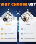 Comparison of Tadarmark Beefy 90 Amp Car Alternator Replacement for 2004-2009 Mazda 3 and 2006-2007 Mazda 5 with competitor