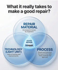 Diagram showing repair material, technology, and process for Clear Color Countertop Repair Kit For Granite Marble Quartz Porcelain Tile Ceramic.