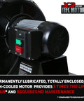 Heavy Duty One Point Five HP Woodshop Dust Collector Generating Ridiculous 1100 Cfm Airflow showcasing a sealed fan-cooled motor.