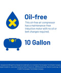 10 Gallon Oil Free Portable Vertical Electric Air Compressor Providing No Sweat 150 PSI Maximum Output Plus Plug And Play Setup, showcasing oil-free design.