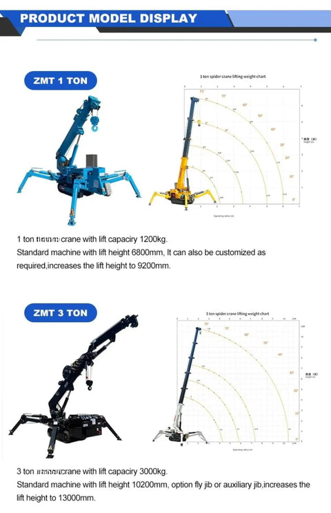 Product model display of Pro Grade Mini Crawler Crane With Three Ton Hydraulic Lift System And Portable Folding Electric Hoist Plus Fly Jib.