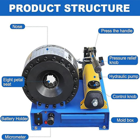 Product structure of the Badass Hydraulic Hose Crimping Machine With Magnetic Quick Swap Molds, showcasing components like hydraulic pump and control knobs.