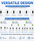 Versatile design image showing multiple connections for Rugged Heavy Duty 12000W Solar Hybrid Inverter handling 120V and 240V setups.