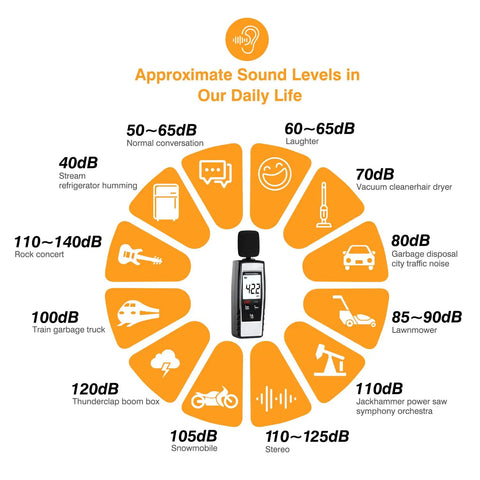 Portable Decibel Meter With 30 To 130 dB Range, Easy To Read SPL Meter For Home Studio, Office Or On The Go, Digital Noise Meter With Battery Included, Real Time Sound Monitoring For Noise Control And Compliance, sound level chart