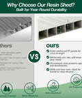 Comparison of 15mm reinforced PP panels for 7x7x7 Ft Outdoor Resin Storage Shed with weatherproof features and UV protection.