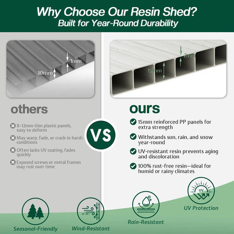 Comparison of 15mm reinforced PP panels for 7x7x7 Ft Outdoor Resin Storage Shed with weatherproof features and UV protection.