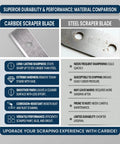 Material comparison between carbide scraper replacement blades 2.38 inches 60 by 12 by 1.5 mm and steel blades.