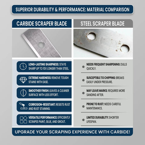 Material comparison between carbide scraper replacement blades 2.38 inches 60 by 12 by 1.5 mm and steel blades.