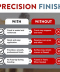 Comparison chart showing the benefits of using DIY Ready Drywall Patch Roll Five Point Five Inch By Twenty Foot Roll For Fast Wall Fixes And Cracks Flexible Repair Tape That Cuts To Any Size For Outlets Light Holes And Gaps Smooth Sandable Finish For A Clean Seamless Look versus without.
