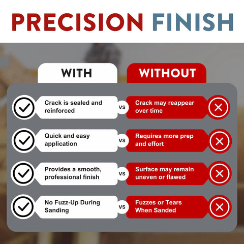 Comparison chart showing the benefits of using DIY Ready Drywall Patch Roll Five Point Five Inch By Twenty Foot Roll For Fast Wall Fixes And Cracks Flexible Repair Tape That Cuts To Any Size For Outlets Light Holes And Gaps Smooth Sandable Finish For A Clean Seamless Look versus without.