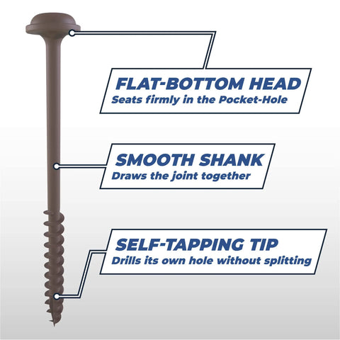 Protec Kote Pocket Screws Two And A Half Inch Outdoor Weather Resistant Coarse Thread Maxi Loc Head 30 Count diagram