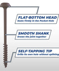 Protec-Kote Pocket Screws for Outdoor Projects with Maxi-Loc head, smooth shank, self-tapping tip, weather-resistant four inch
