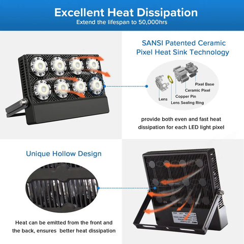 Diagram showing Rugged Outdoor LED Flood Light 350W Equivalent with heat dissipation features and unique design