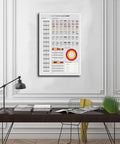 Guitar Theory Cheat Sheet Poster With Chords Keys And Fretboard Diagram On Premium Canvas for Bedroom Office Dorm Decor