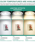 VOGHMOLD 12W LED Recessed Ceiling Light Glass Panel Downlight 6 inch showing lighting effects at 6000K, 4500K, and 3000K.