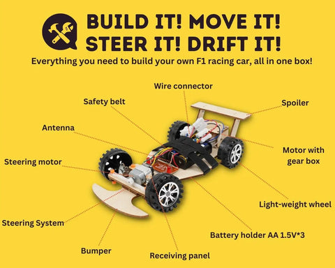 Wireless Remote Control F1 Car Kit For STEM Learning And Kid Friendly Hands On Projects Build, Race, And Explore Science With This DIY Model Car Kit For Kids, Students, And Classrooms, Family Friendly. Wooden F1 car kit with labeled parts.