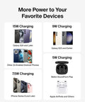 Charging capabilities for Galaxy, iPhone, AirPods with Fast Wireless Charging Pad 15W Qi Charger With Power Supply And Cable Included.