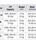 Conquest II BCD size chart with lift capacity, weight, and waist measurements for XS-S to XL sizes in lbs, kg, cm.