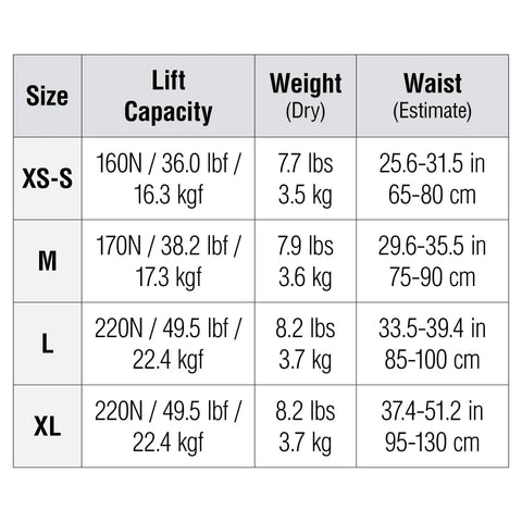 Conquest II BCD size chart with lift capacity, weight, and waist measurements for XS-S to XL sizes in lbs, kg, cm.